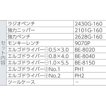 BAHCO バーコ Tool Set スタンダード工具セット 9845 7540 Amazon | BAHCO(バーコ) Tool Set スタンダード工具セット 9845